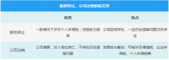 企業(yè)注銷時(shí)一定會(huì)查3年賬嗎？